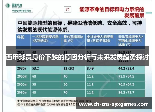 西甲球员身价下跌的原因分析与未来发展趋势探讨