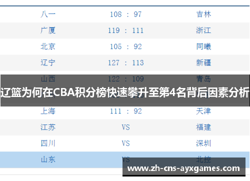 辽篮为何在CBA积分榜快速攀升至第4名背后因素分析