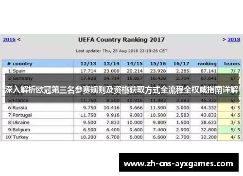 深入解析欧冠第三名参赛规则及资格获取方式全流程全权威指南详解 深入解析欧冠第三名参赛规则及资格获取方式全流程全权威指南详解