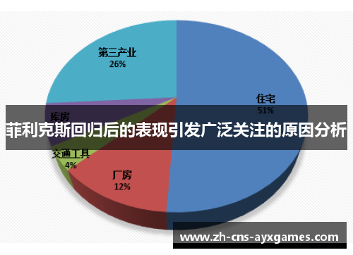 菲利克斯回归后的表现引发广泛关注的原因分析 菲利克斯回归后的表现引发广泛关注的原因分析