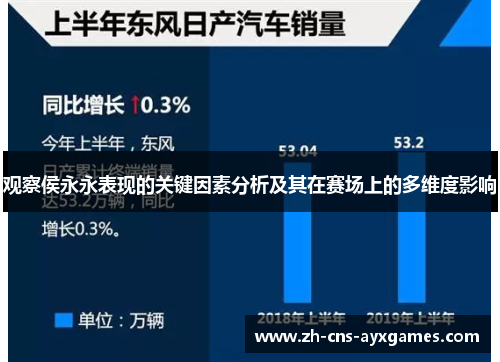 观察侯永永表现的关键因素分析及其在赛场上的多维度影响