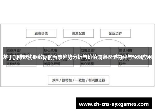 基于加维欧协联数据的赛事趋势分析与价值洞察模型构建与预测应用 基于加维欧协联数据的赛事趋势分析与价值洞察模型构建与预测应用