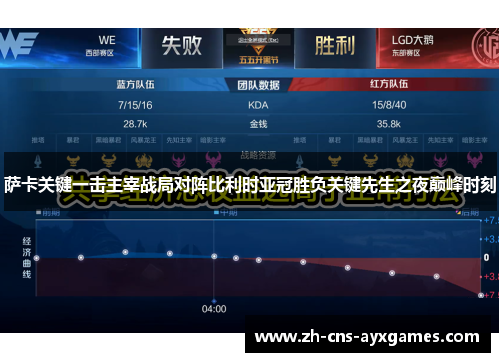 萨卡关键一击主宰战局对阵比利时亚冠胜负关键先生之夜巅峰时刻 萨卡关键一击主宰战局对阵比利时亚冠胜负关键先生之夜巅峰时刻