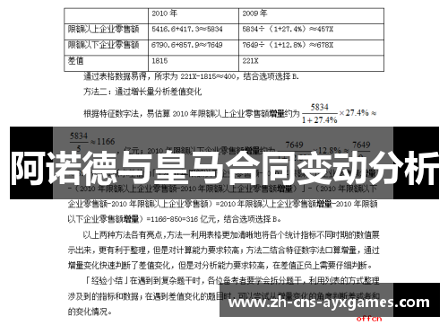 阿诺德与皇马合同变动分析 阿诺德与皇马合同变动分析