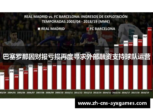 巴塞罗那因财报亏损再度寻求外部融资支持球队运营