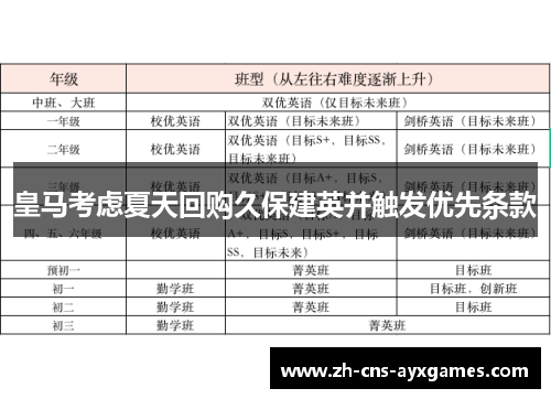 皇马考虑夏天回购久保建英并触发优先条款 皇马考虑夏天回购久保建英并触发优先条款