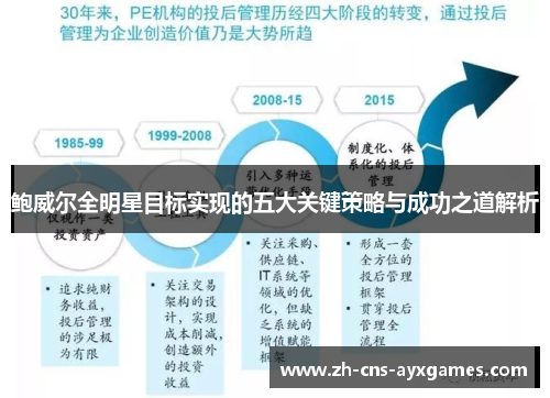 鲍威尔全明星目标实现的五大关键策略与成功之道解析
